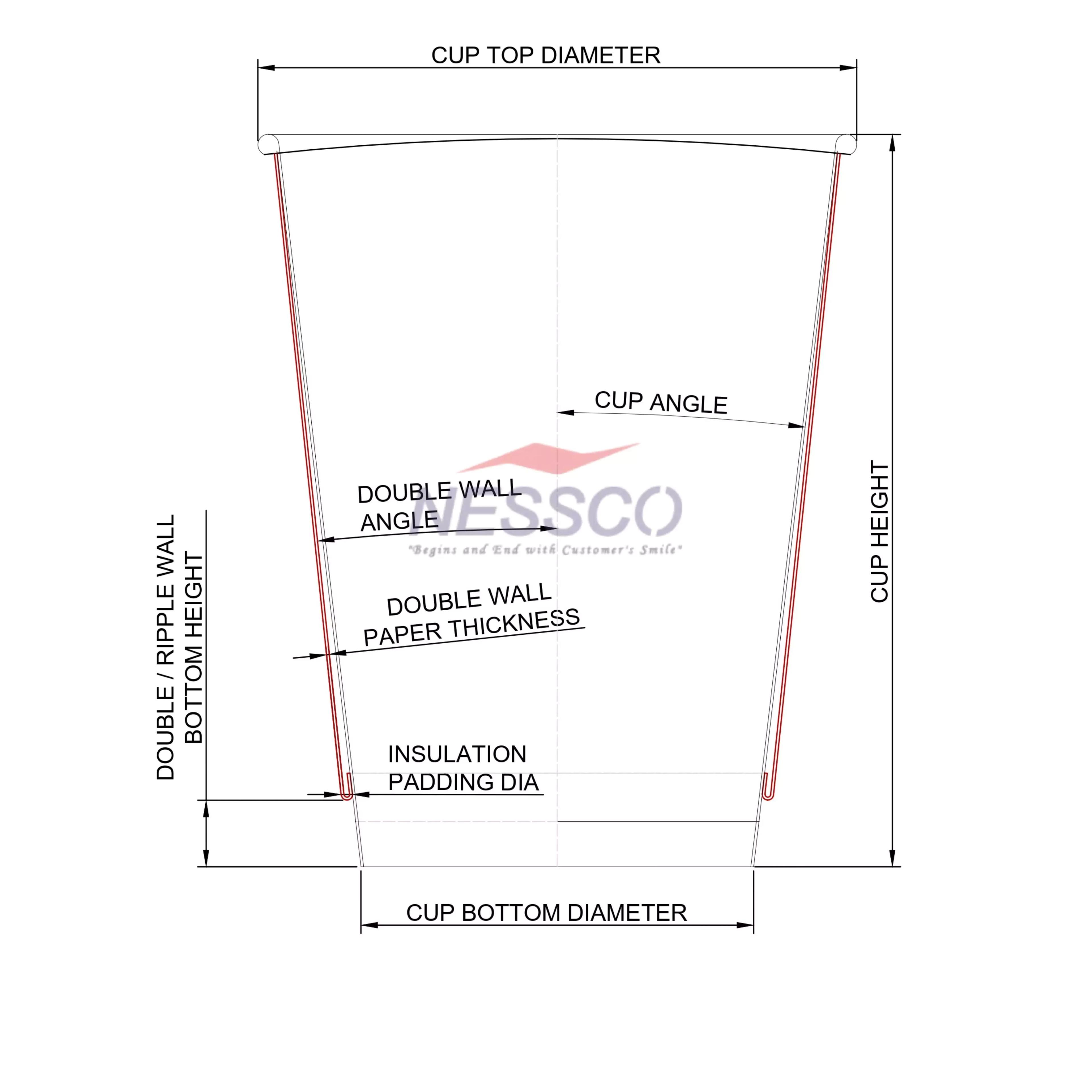 Double Wall Machine Specification